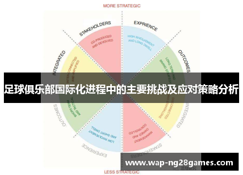 足球俱乐部国际化进程中的主要挑战及应对策略分析 足球俱乐部国际化进程中的主要挑战及应对策略分析