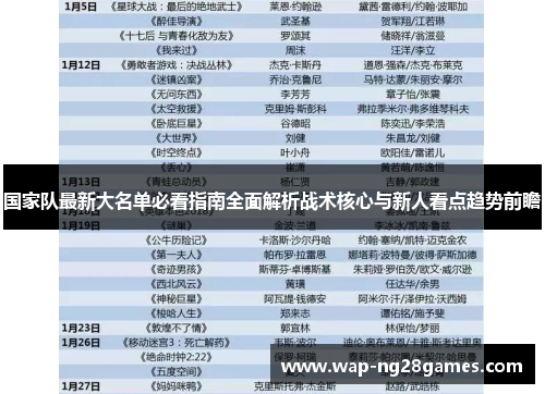 国家队最新大名单必看指南全面解析战术核心与新人看点趋势前瞻 国家队最新大名单必看指南全面解析战术核心与新人看点趋势前瞻